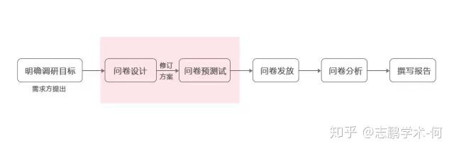 商务培训评价问卷的反馈如何帮助改进课程设计