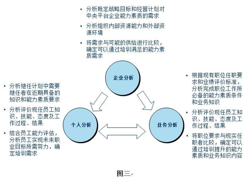 如何衡量商务培训对员工绩效的影响