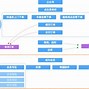 如何利用反馈机制优化商务培训的学习体验