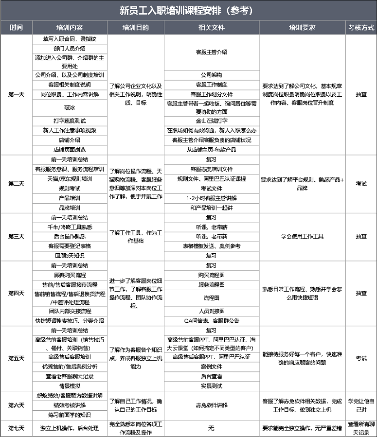 如何制定一个时间合理的新员工入职培训日程安排