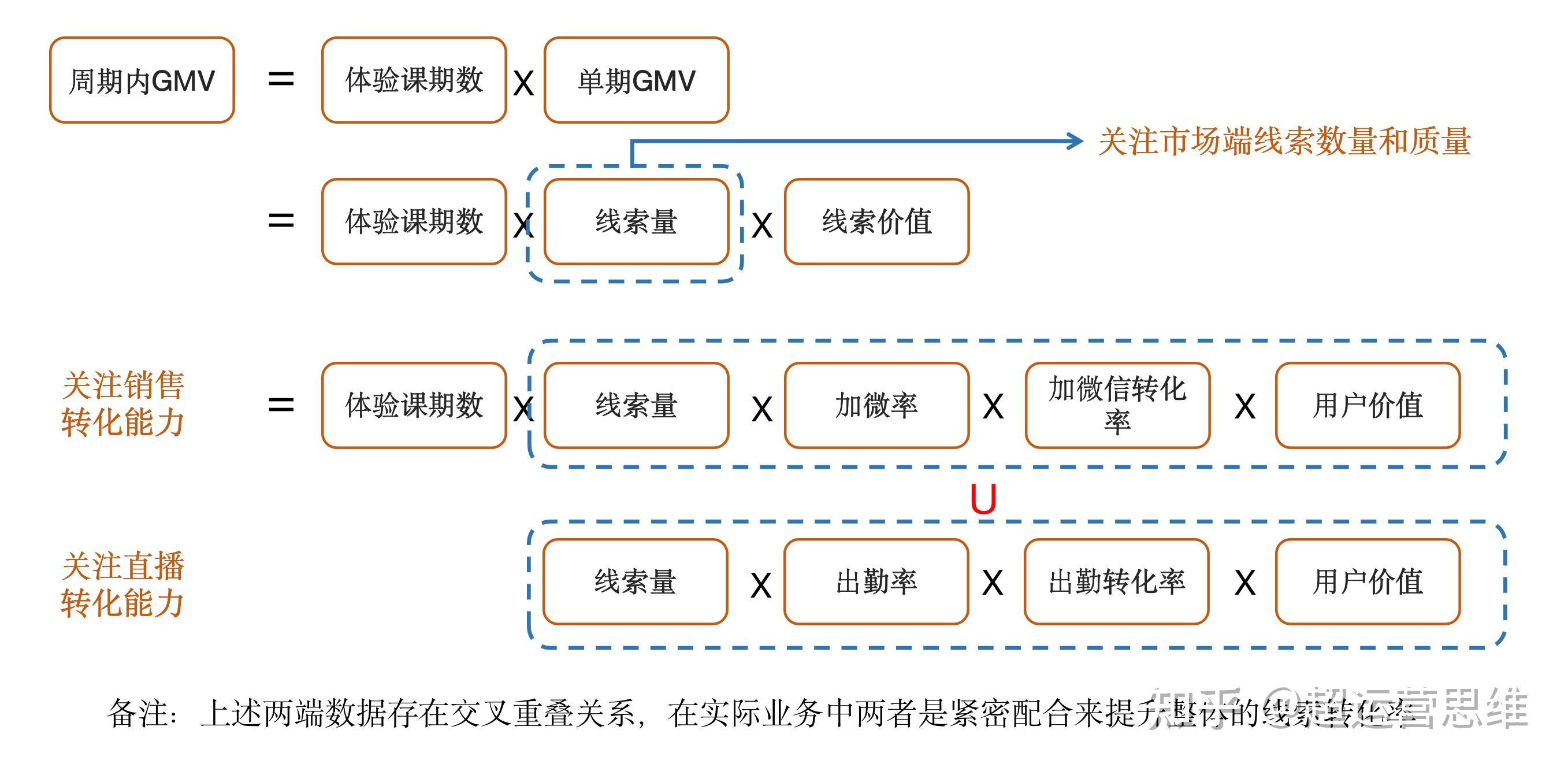 数据驱动决策如何影响商务培训的成效