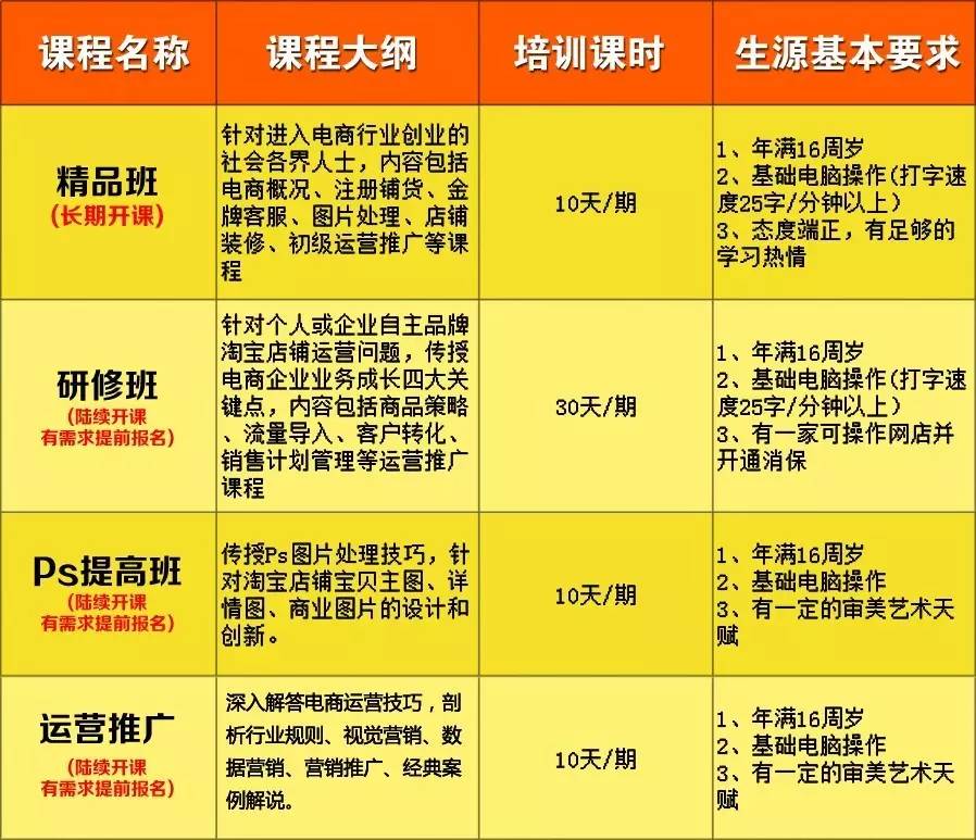 如何根据不同职位级别设计商务培训课程大纲