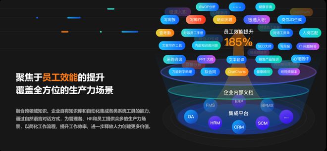 数字技能如何帮助员工更好地理解客户需求