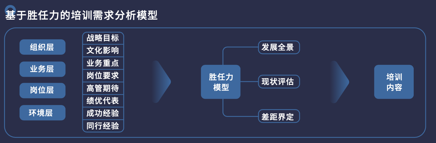 数字技能如何帮助员工更好地理解客户需求