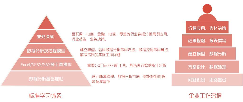 商务培训中如何利用数据分析改善学习体验