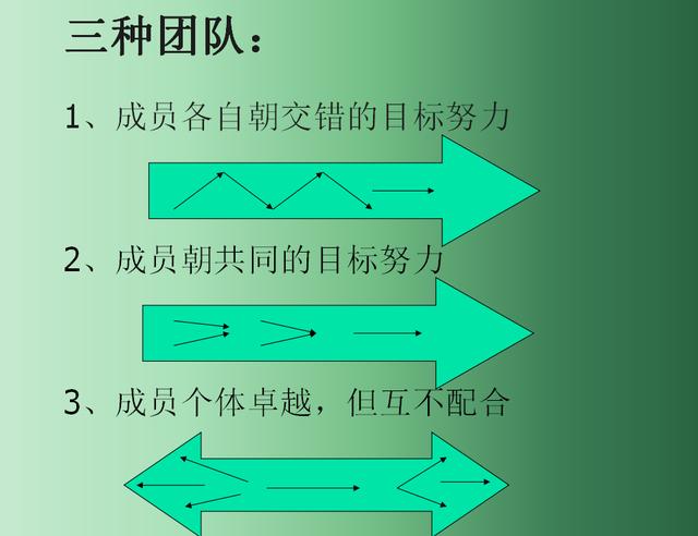 如何通过商务培训提升销售团队的自我管理能力