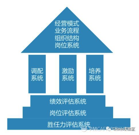 反馈机制如何帮助商务培训与公司战略的对接