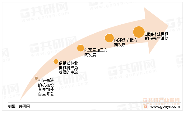 如何预测未来商务培训的发展方向