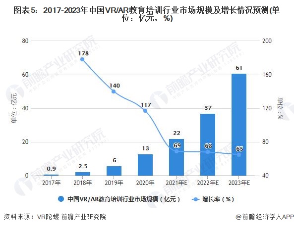 如何预测未来商务培训的发展方向