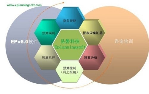 如何在商务培训中实现时间成本的有效控制