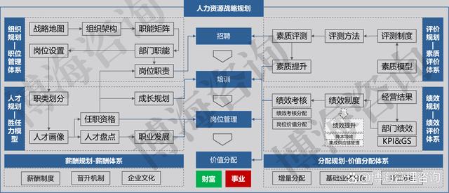 如何通过量身定制的商务培训方案精准达成企业战略目标