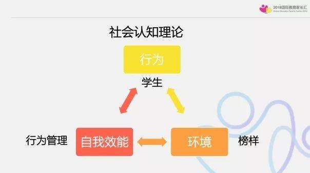 心理学如何帮助商务培训实现个性化的成长路径