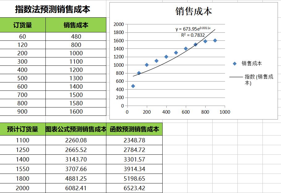 如何利用财务分析预测未来的企业表现