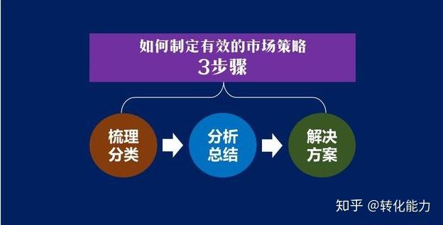 如何利用市场营销策略应对市场变化