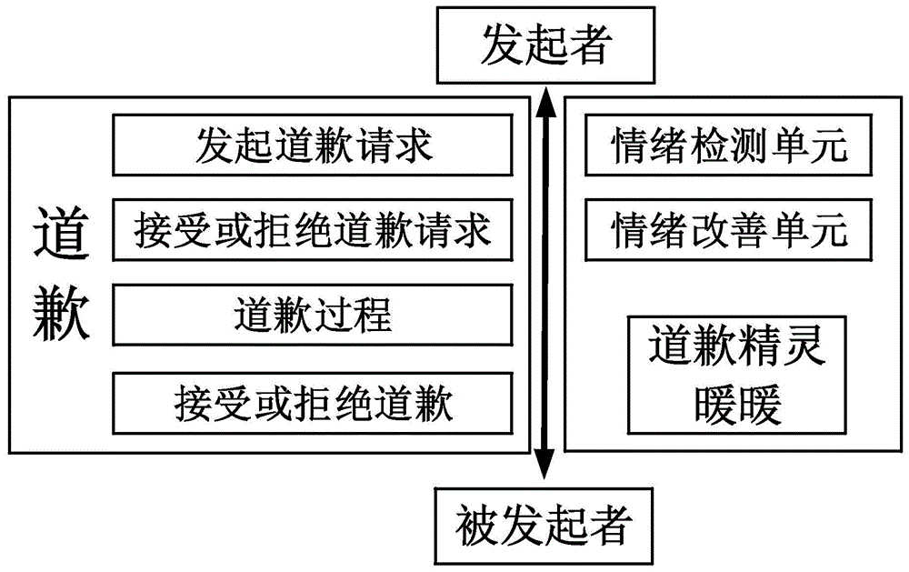 商务领导者如何发展高水平的情绪智能