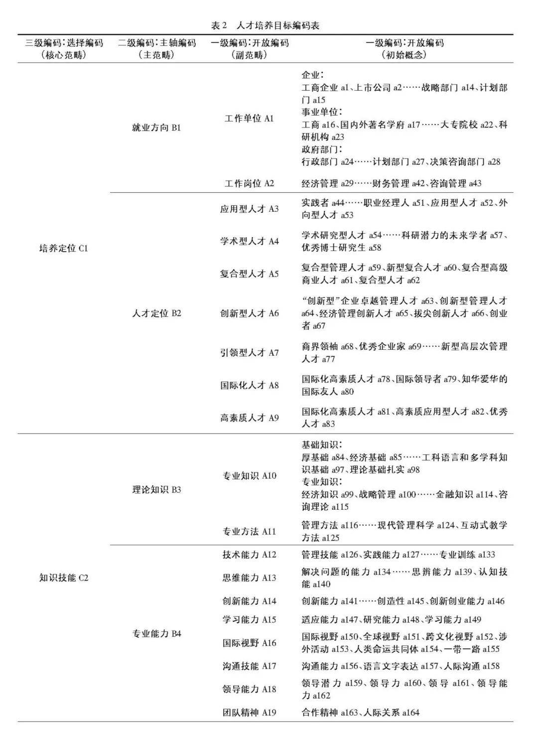 如何制定符合商务培训需求的目标