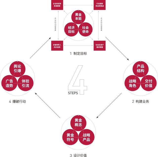 商务培训如何帮助企业在竞争激烈的市场中实现战略目标