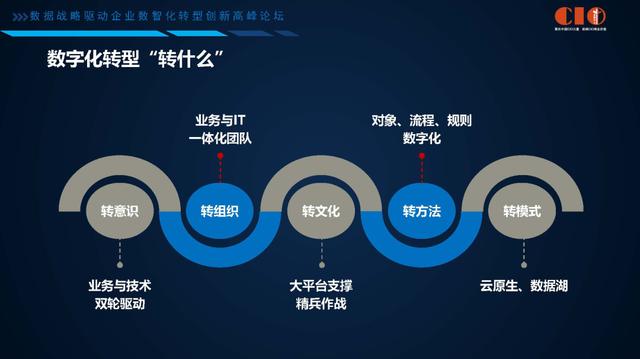 如何通过数字技能提高员工对技术变革的适应能力