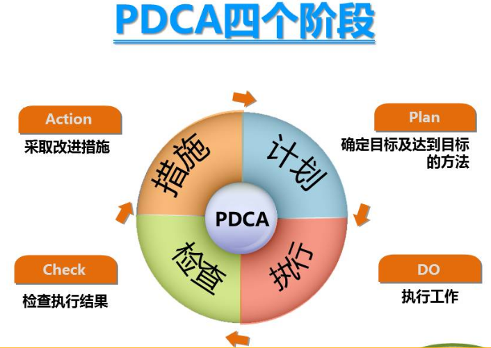 如何利用技术工具提升项目管理能力