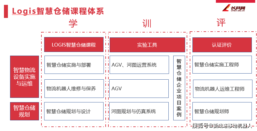 如何利用技术支持提升在线商务培训课程的效果