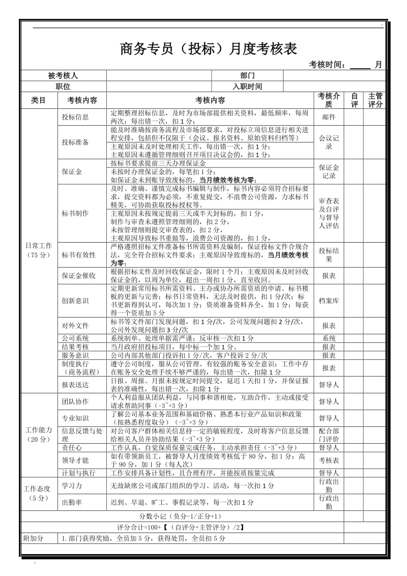 如何通过商务培训优化员工的绩效