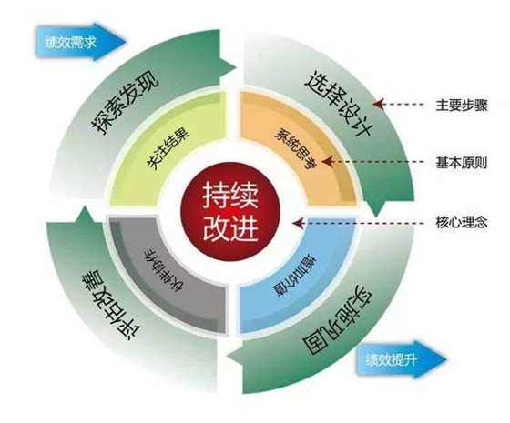 如何通过商务培训优化员工的绩效