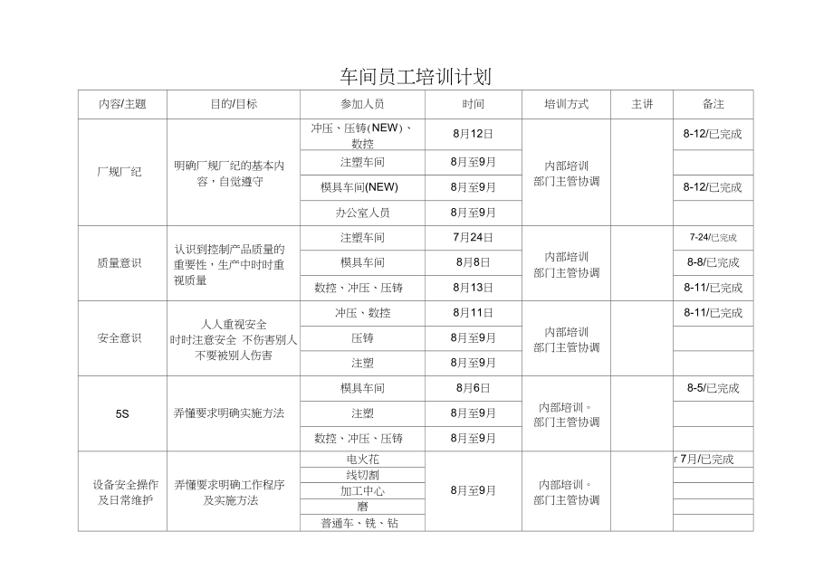 如何为不同部门的新员工定制不同的入职培训计划