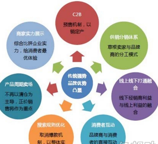 如何利用技术手段优化商务培训流程