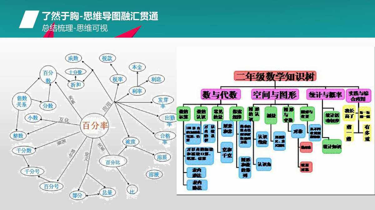 如何利用技术手段优化商务培训流程