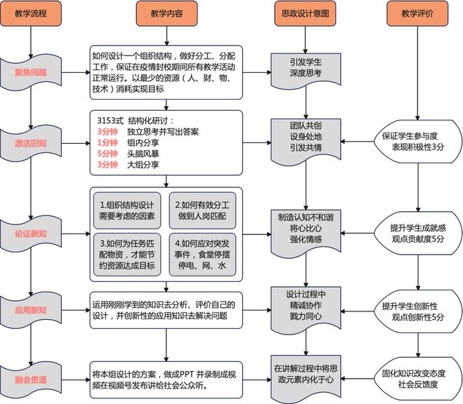 如何设计具有挑战性的商务培训案例讨论