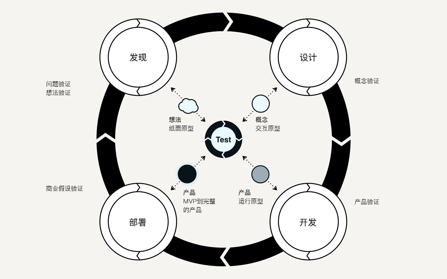 如何利用战略性思维解决商业挑战