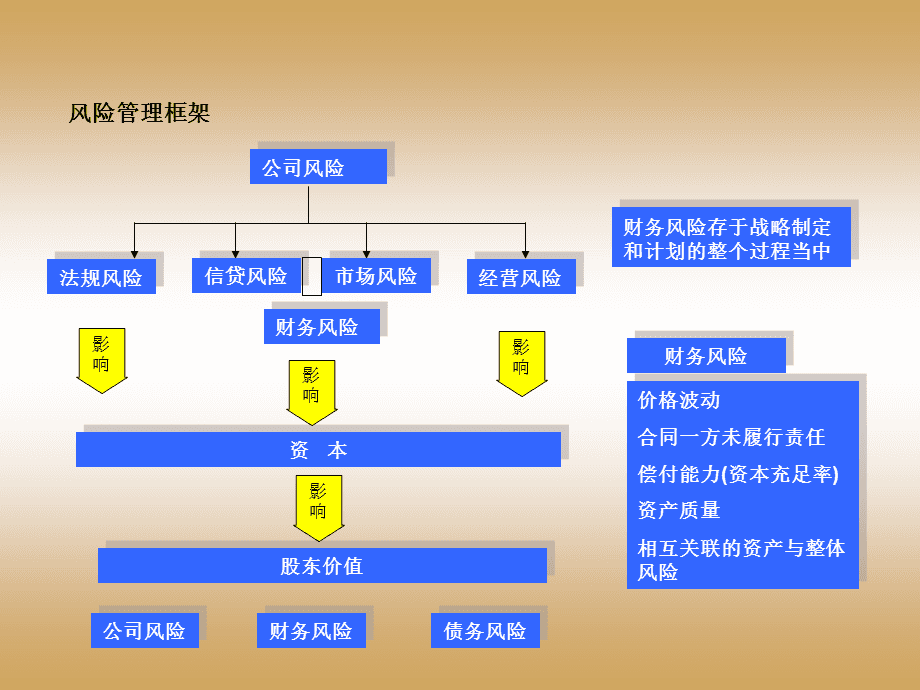 如何通过风险管理在商务培训中实现长期可持续发展