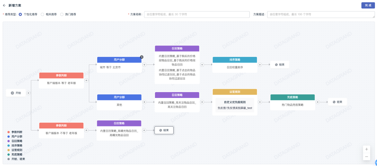 如何评估商务培训反馈机制的有效性