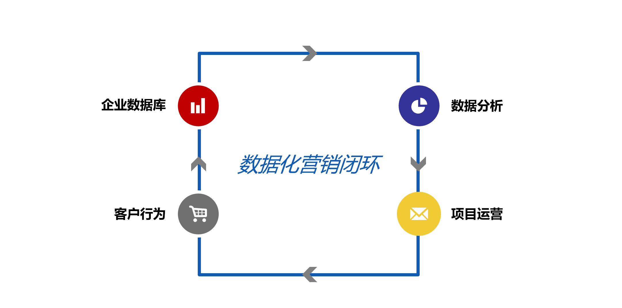 如何利用数据分析优化商务培训内容