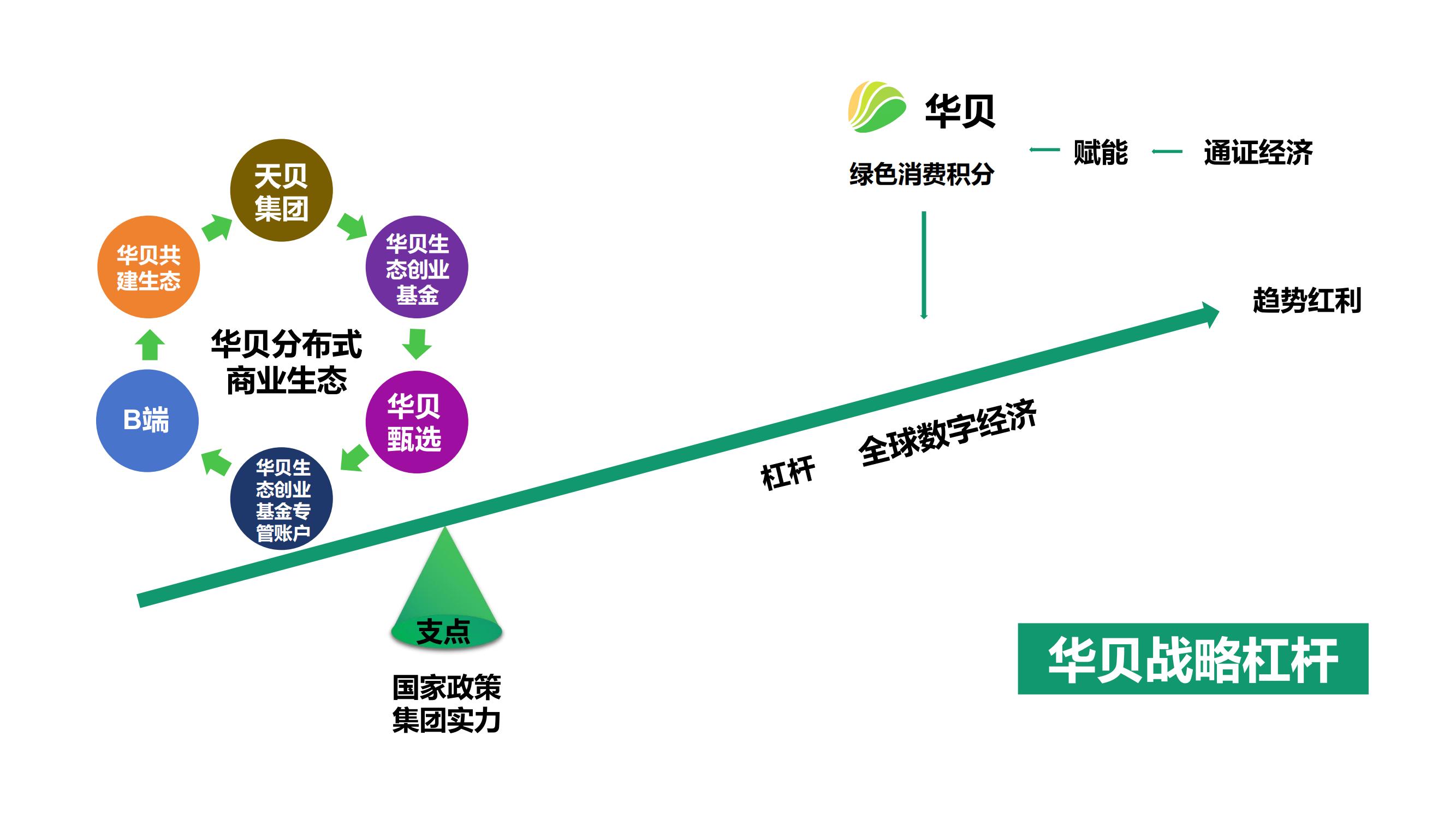 如何通过数据分析优化商务培训流程