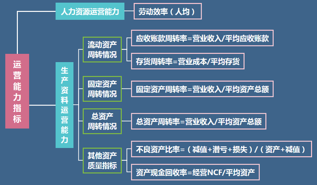 员工如何通过财务分析技能提升自己的职业发展