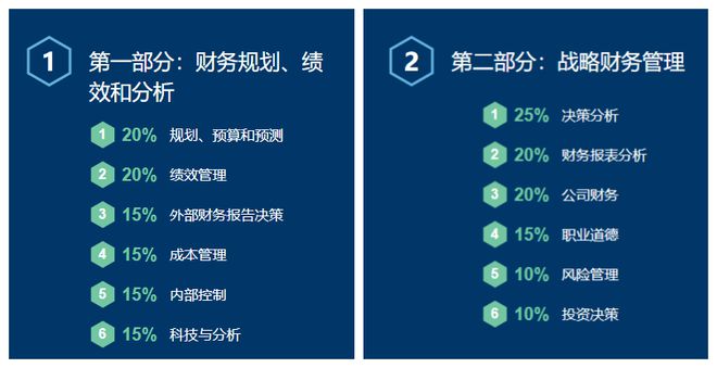 员工如何通过财务分析技能提升自己的职业发展