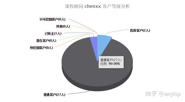 如何设计商务培训课程以提高知识转化率