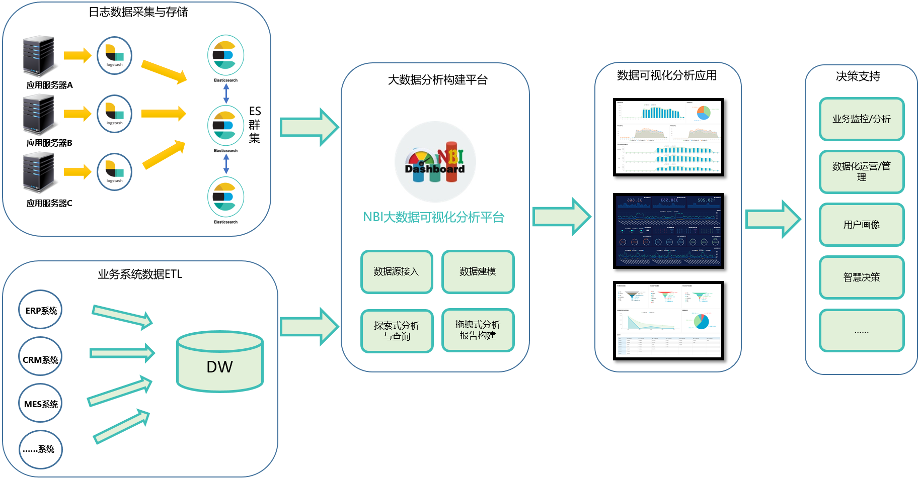 如何利用数据分析商务培训的ROI