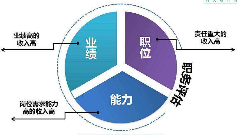 如何通过商务培训提升企业战略目标的实施效率