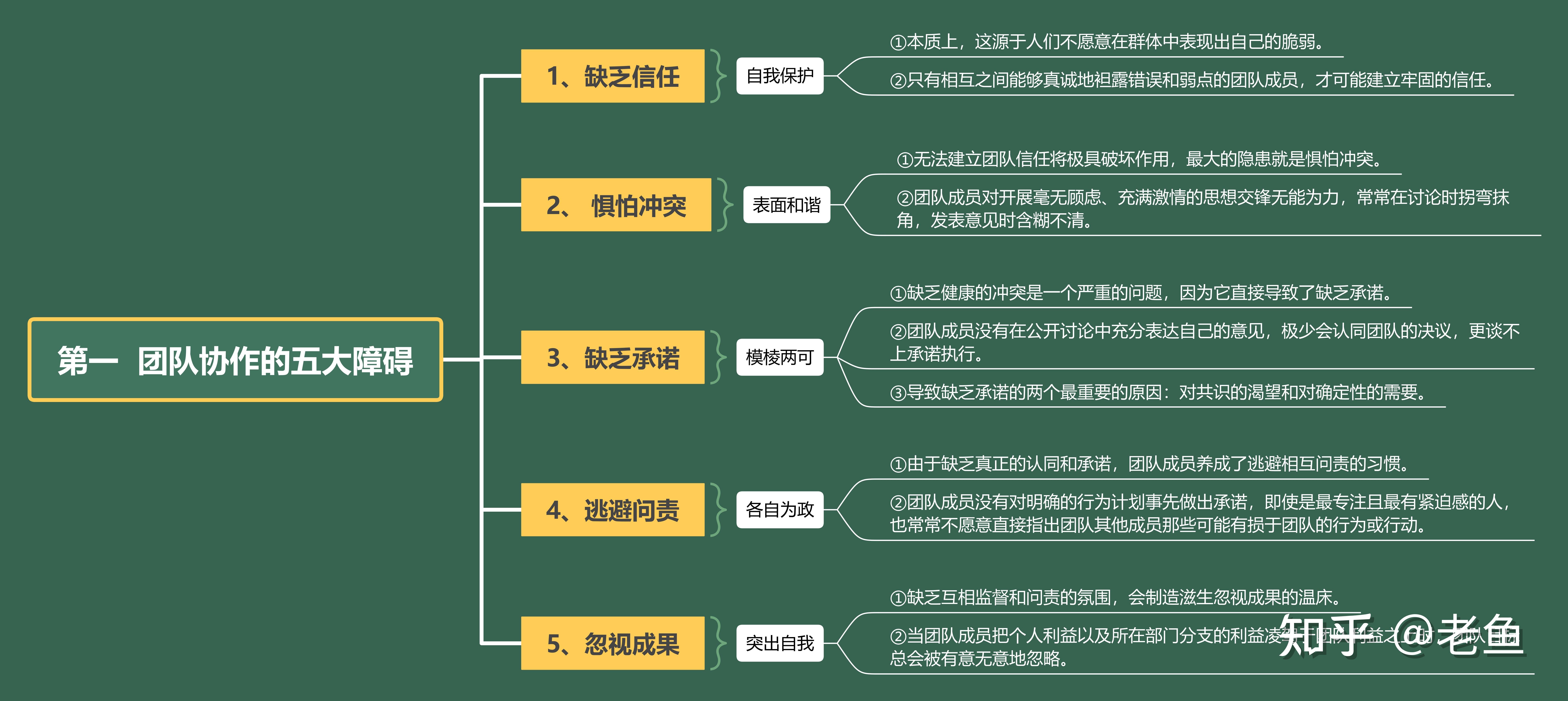 如何在团队中促进创新和协作