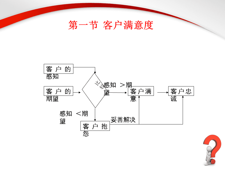 如何通过提升服务体验来提升客户忠诚度