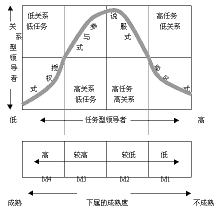 情境模拟在领导力发展中的实际应用