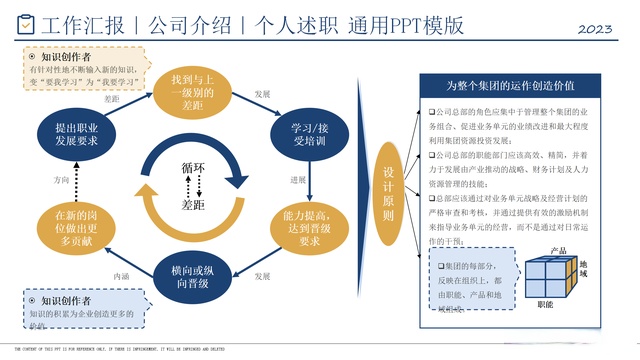 商务培训如何帮助员工提升决策能力