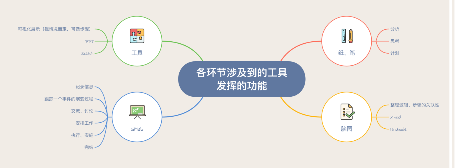 如何通过团队协作工具优化商务培训的项目管理