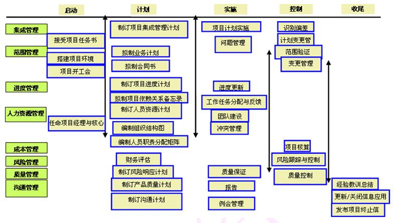 如何通过团队协作工具优化商务培训的项目管理