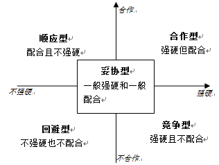 领导力模型如何应用于解决团队冲突