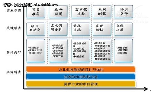 如何在项目管理培训中培养决策能力