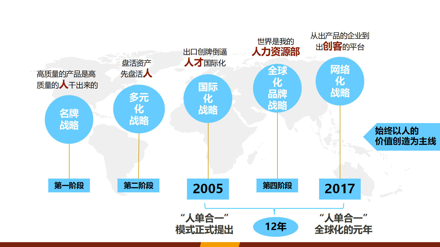 如何制定有效的商务培训ROI战略