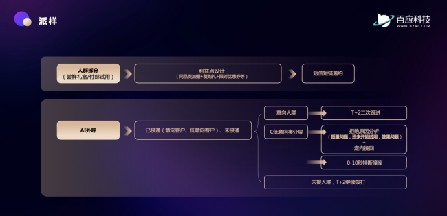 如何制定有效的商务培训ROI战略